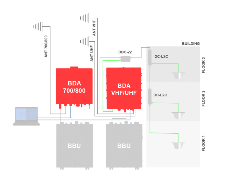 Fiplex FLEX Bidirectional Amplifier BDA | Notifier Fire Alarm